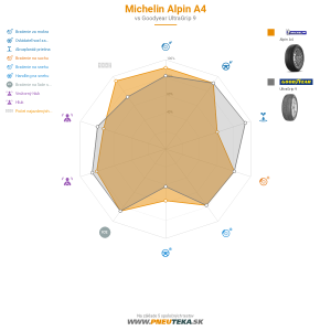Michelin Alpin A4 Náhľadový obrázok 1200x1200