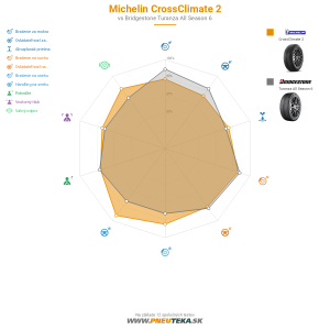 Michelin CrossClimate 2 Náhľadový obrázok 1200x1200