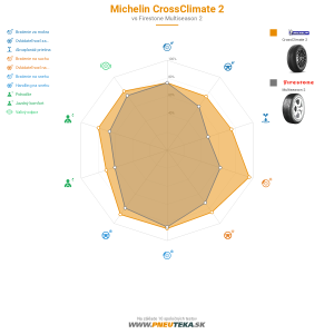 Michelin CrossClimate 2 Náhľadový obrázok 1200x1200
