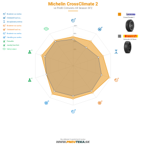 Michelin CrossClimate 2 Náhľadový obrázok 1200x1200