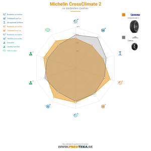Michelin CrossClimate 2 Náhľadový obrázok 1200x1200