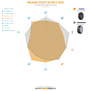 Michelin PILOT ALPIN 5 SUV Náhľadový obrázok 1200x1200