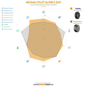 Michelin PILOT ALPIN 5 SUV Náhľadový obrázok 1200x1200