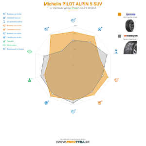 Michelin PILOT ALPIN 5 SUV Náhľadový obrázok 1200x1200