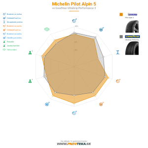 Michelin PILOT ALPIN 5 Náhľadový obrázok 1200x1200