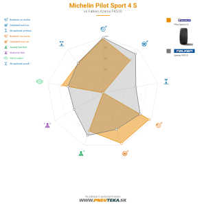 Michelin Pilot Sport 4 S Náhľadový obrázok 1200x1200