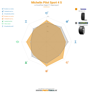 Michelin Pilot Sport 4 S Náhľadový obrázok 1200x1200