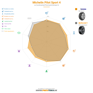 Michelin Pilot Sport 4 Náhľadový obrázok 1200x1200