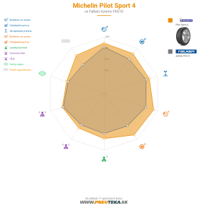 Michelin Pilot Sport 4 Náhľadový obrázok 1200x1200