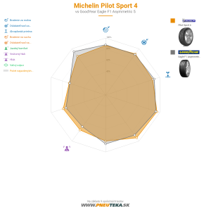 Michelin Pilot Sport 4 Náhľadový obrázok 1200x1200