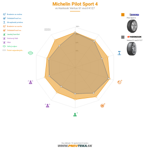 Michelin Pilot Sport 4 Náhľadový obrázok 1200x1200