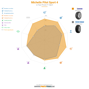 Michelin Pilot Sport 4 Náhľadový obrázok 1200x1200