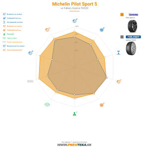 Michelin Pilot Sport 5 Náhľadový obrázok 1200x1200