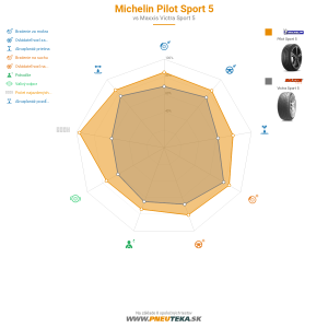 Michelin Pilot Sport 5 Náhľadový obrázok 1200x1200