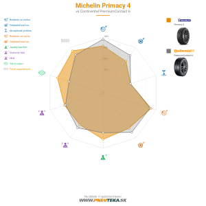 Michelin Primacy 4 Náhľadový obrázok 1200x1200