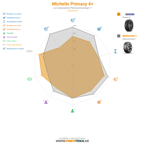 Michelin Primacy 4 Náhľadový obrázok 1200x1200