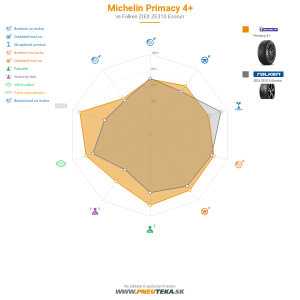 Michelin Primacy 4 Náhľadový obrázok 1200x1200
