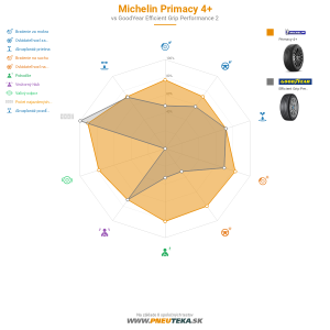 Michelin Primacy 4 Náhľadový obrázok 1200x1200
