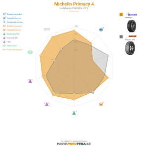 Michelin Primacy 4 Náhľadový obrázok 1200x1200