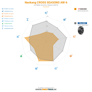 Nankang CROSS SEASONS AW-6 Náhľadový obrázok 1200x1200