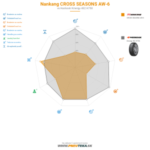 Nankang CROSS SEASONS AW-6 Náhľadový obrázok 1200x1200