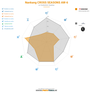 Nankang CROSS SEASONS AW-6 Náhľadový obrázok 1200x1200