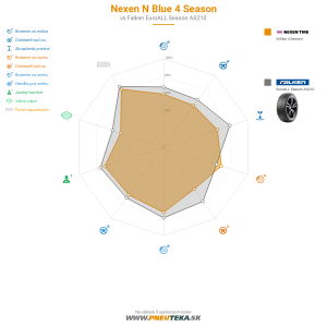 Nexen N Blue 4 Season Náhľadový obrázok 1200x1200