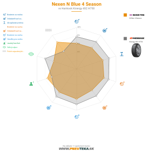 Nexen N Blue 4 Season Náhľadový obrázok 1200x1200