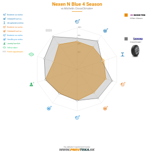 Nexen N Blue 4 Season Náhľadový obrázok 1200x1200
