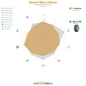 Nexen N Blue 4 Season Náhľadový obrázok 1200x1200