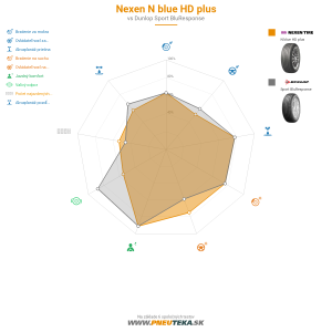 Nexen N blue HD plus Náhľadový obrázok 1200x1200