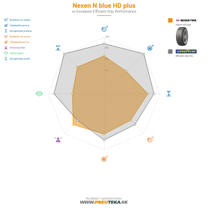Nexen N blue HD plus Náhľadový obrázok 1200x1200