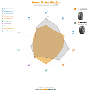 Nexen N blue HD plus Náhľadový obrázok 1200x1200