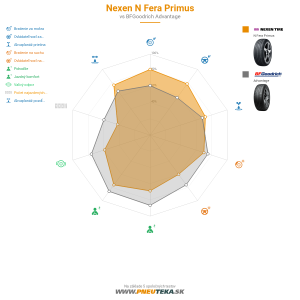 Nexen N Fera Primus Náhľadový obrázok 1200x1200