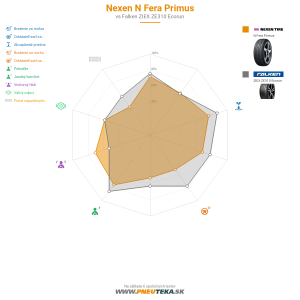 Nexen N Fera Primus Náhľadový obrázok 1200x1200