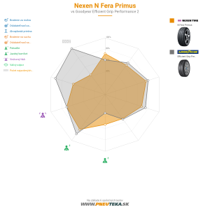 Nexen N Fera Primus Náhľadový obrázok 1200x1200