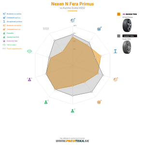 Nexen N Fera Primus Náhľadový obrázok 1200x1200