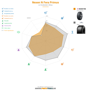 Nexen N Fera Primus Náhľadový obrázok 1200x1200