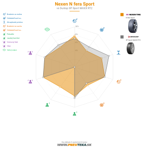 Nexen N'fera Sport Náhľadový obrázok 1200x1200