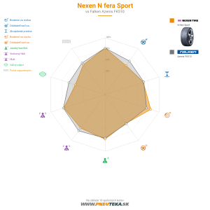 Nexen N'fera Sport Náhľadový obrázok 1200x1200