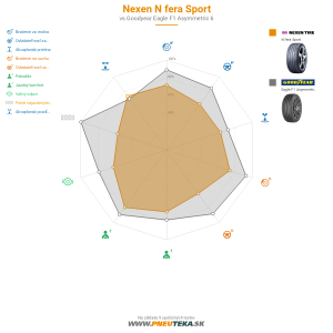 Nexen N'fera Sport Náhľadový obrázok 1200x1200