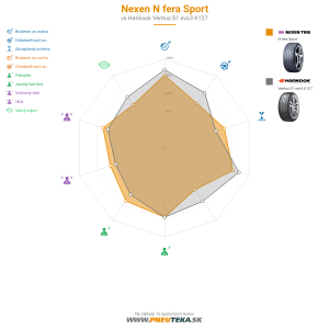 Nexen N'fera Sport Náhľadový obrázok 1200x1200