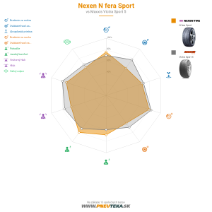 Nexen N'fera Sport Náhľadový obrázok 1200x1200