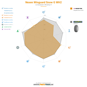 Nexen Winguard Snow G WH2 Náhľadový obrázok 1200x1200