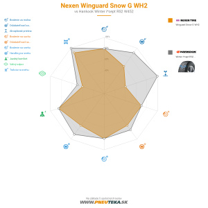 Nexen Winguard Snow G WH2 Náhľadový obrázok 1200x1200