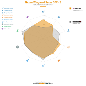 Nexen Winguard Snow G WH2 Náhľadový obrázok 1200x1200