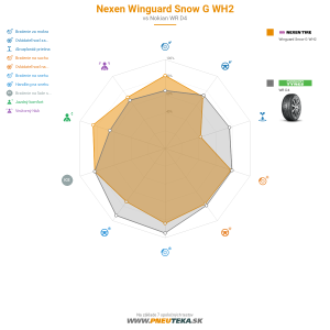 Nexen Winguard Snow G WH2 Náhľadový obrázok 1200x1200