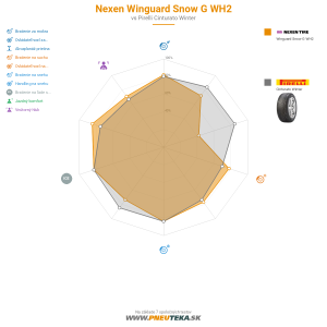 Nexen Winguard Snow G WH2 Náhľadový obrázok 1200x1200