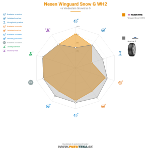 Nexen Winguard Snow G WH2 Náhľadový obrázok 1200x1200