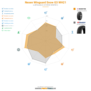 Nexen Winguard Snow G3 WH21 Náhľadový obrázok 1200x1200